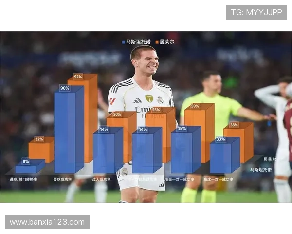 罗德里戈与皇马历代边锋角色定位的结构性变化分析 罗德里戈与皇马历代边锋角色定位的结构性变化分析