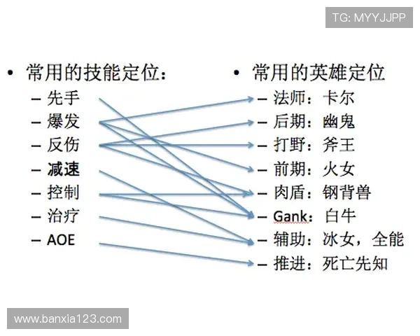 奥利塞的战术角色依赖性与体系适配机制解析